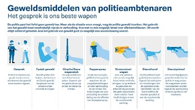 Wanneer Kan De Politie Geweld Gebruiken? | Politie.nl